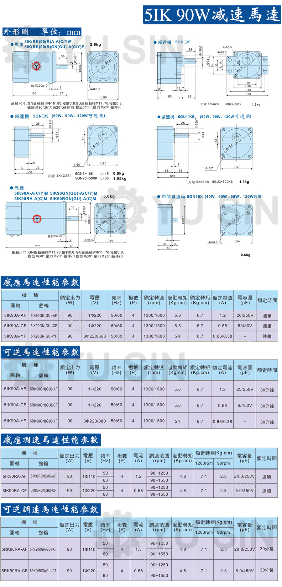 宇鑫5IK90RGN微型调速电机 尺寸规格图