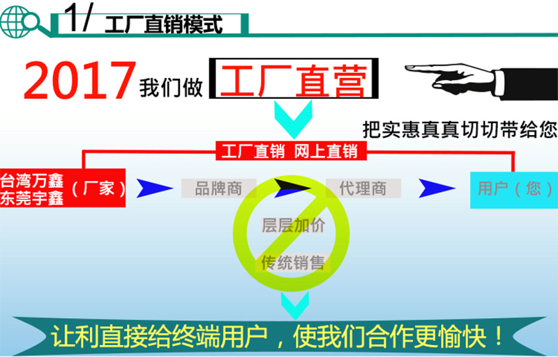 万鑫减速电机