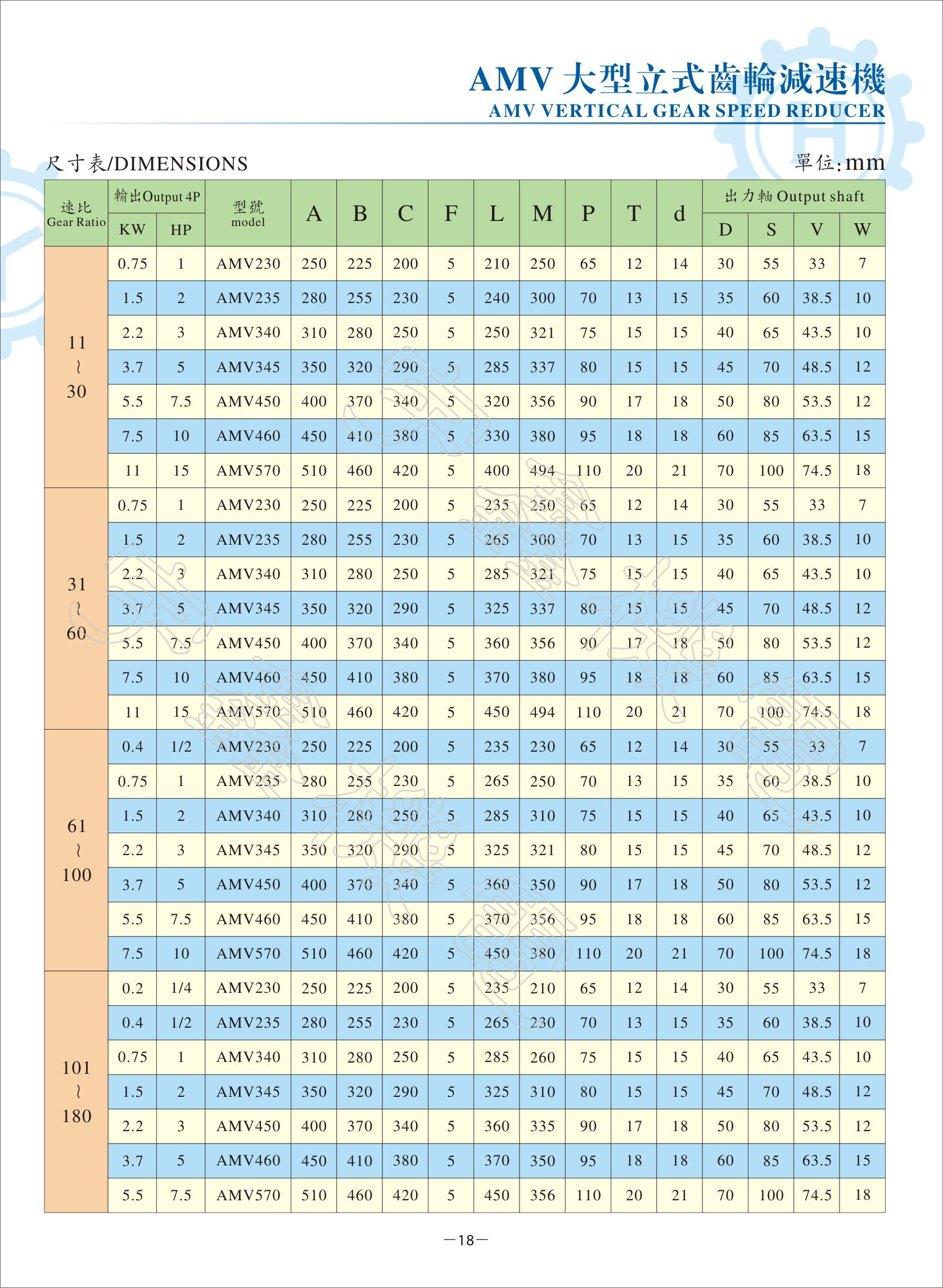 宇鑫大型立式减速马达目录