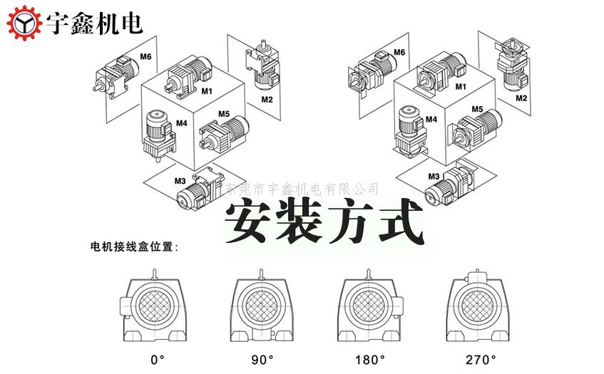 宇鑫减速电机安装