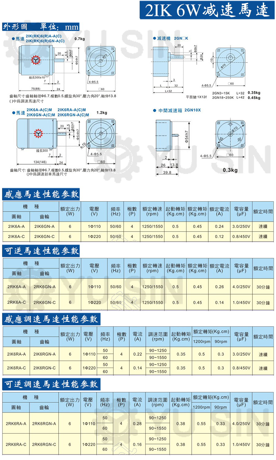 2IK6RGN微型调速电机尺寸图 2IK6RGN微型调速电机尺寸图