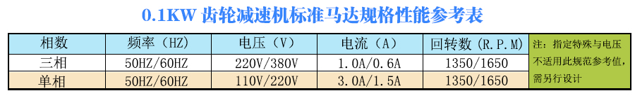 宇鑫100W卧式齿轮减速电机性能参数表