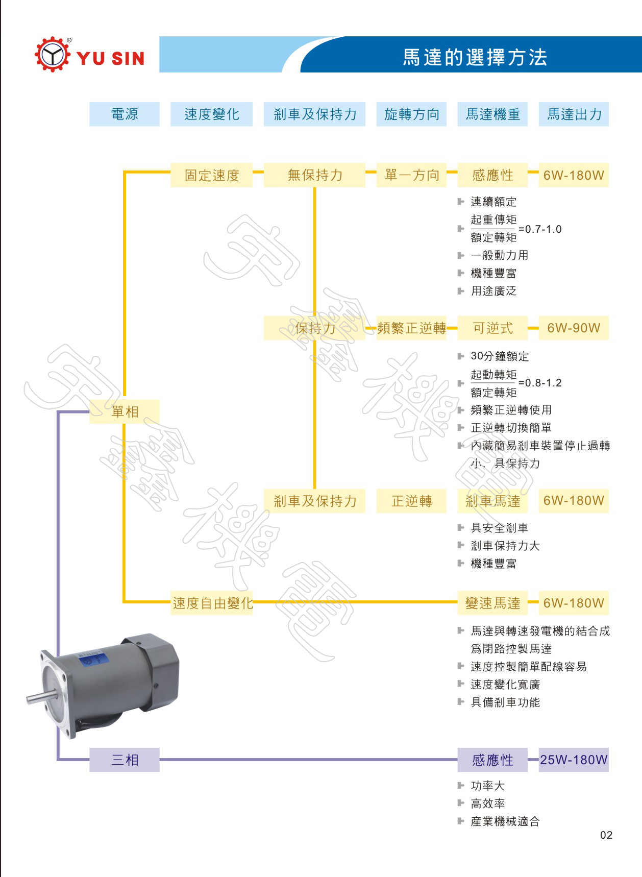 宇鑫小型调速电机选择方法