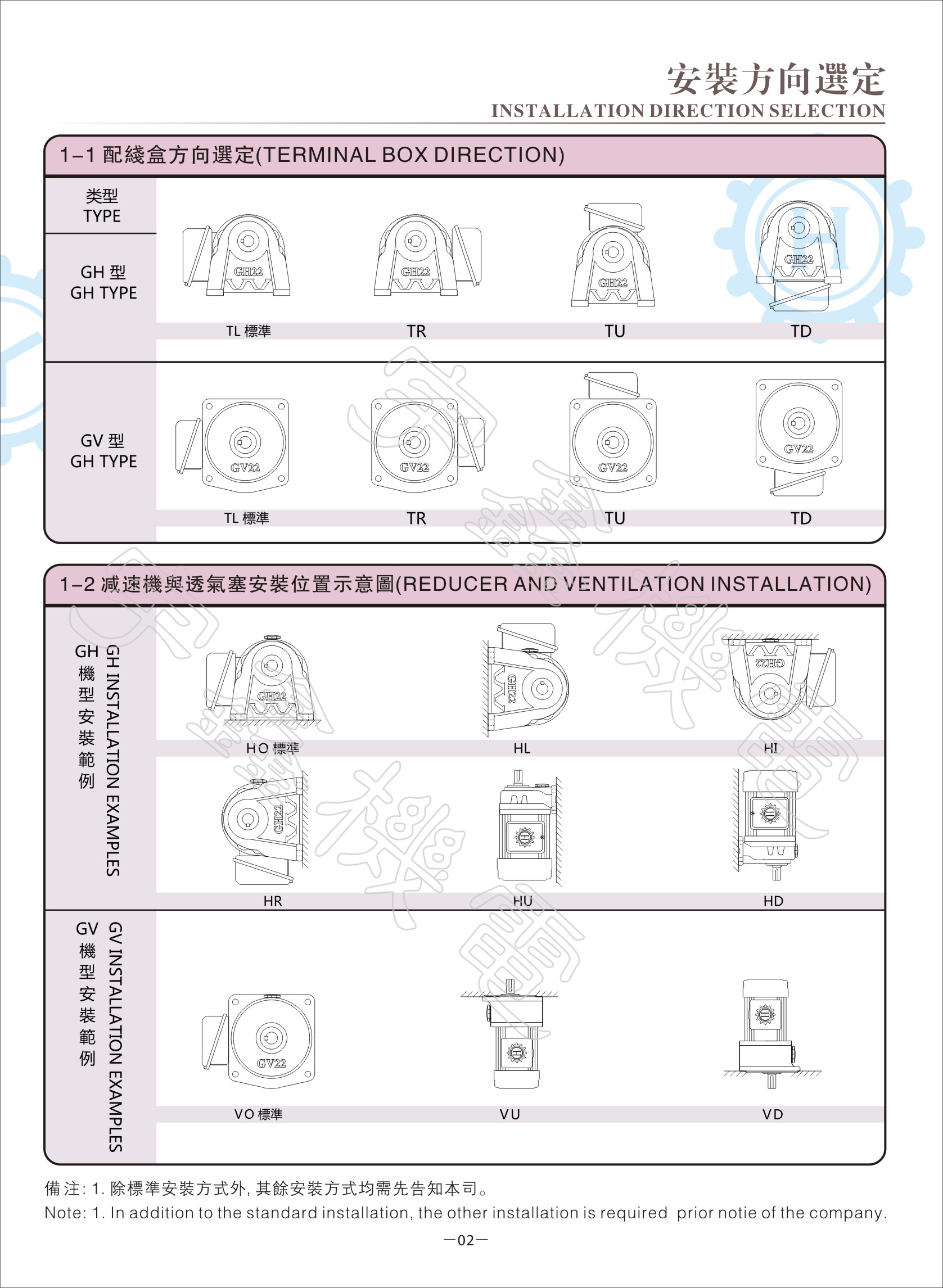 宇鑫（万鑫）齿轮减速电机安装方向选定