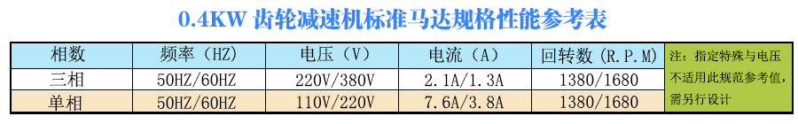 宇鑫0.4KW齿轮减速电机性能参数