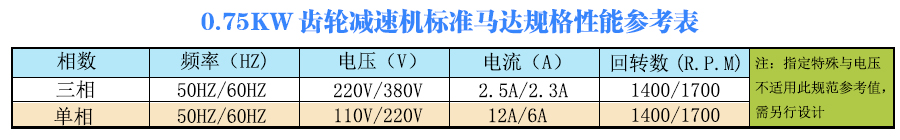 宇鑫0.75KW齿轮减速电机性能参数