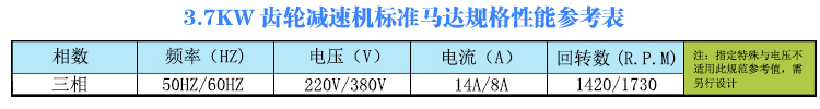 宇鑫3.7KW齿轮减速电机性能参数