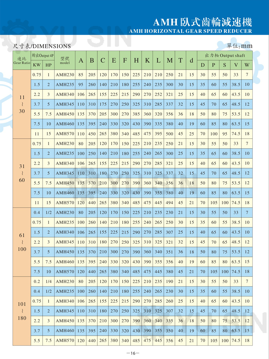 宇鑫五金机床用齿轮减速马达选型目录尺寸