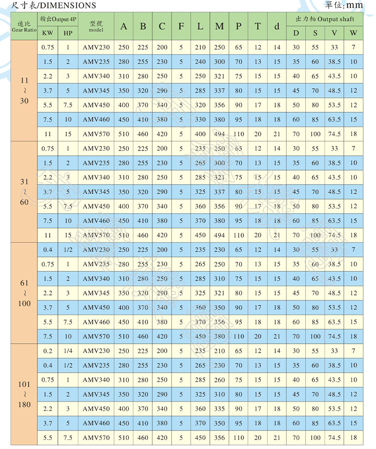 大型卧式减速电机尺寸
